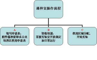 大型仪器与技术服务 推动科研创新的核心动力