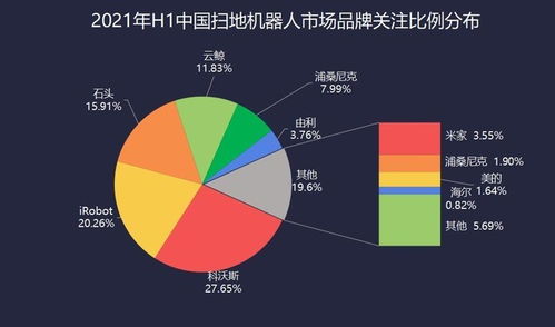 2021上半年清洁家电技术迭代 懒人经济的智能革命