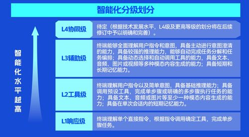 软通动力旗下机械革命多款高性能笔记本通过国家终端智能化L3等级认证，引领智能算力新时代